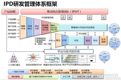 IPD體系下網(wǎng)絡(luò)技術(shù)研發(fā)項目的需求分析流程