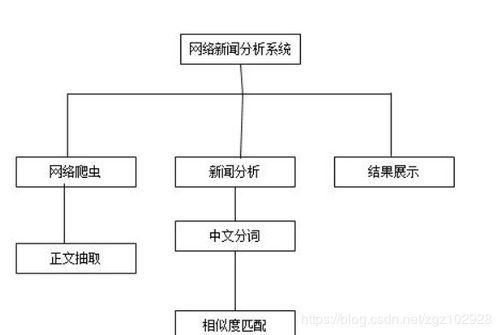 基于MyEclipse、Tomcat、MySQL與JSP的新聞爬蟲系統(tǒng)開發(fā)實踐