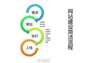 聚世科技 一站式網(wǎng)絡(luò)技術(shù)開(kāi)發(fā)與網(wǎng)站全周期服務(wù)