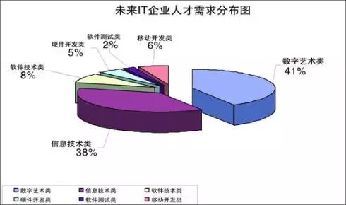 互聯(lián)網(wǎng)火了這么久，為何IT行業(yè)依然火熱？深入解析網(wǎng)絡(luò)技術(shù)開(kāi)發(fā)的長(zhǎng)青魅力