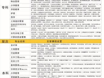 當(dāng)公司要求文憑，新都電大來(lái)幫您 真實(shí)可查詢的學(xué)歷提升方案